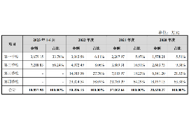 汤旺河要账公司